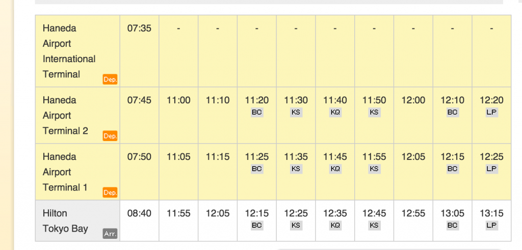 Schedule from Haneda Airport to Hilton Tokyo Bay